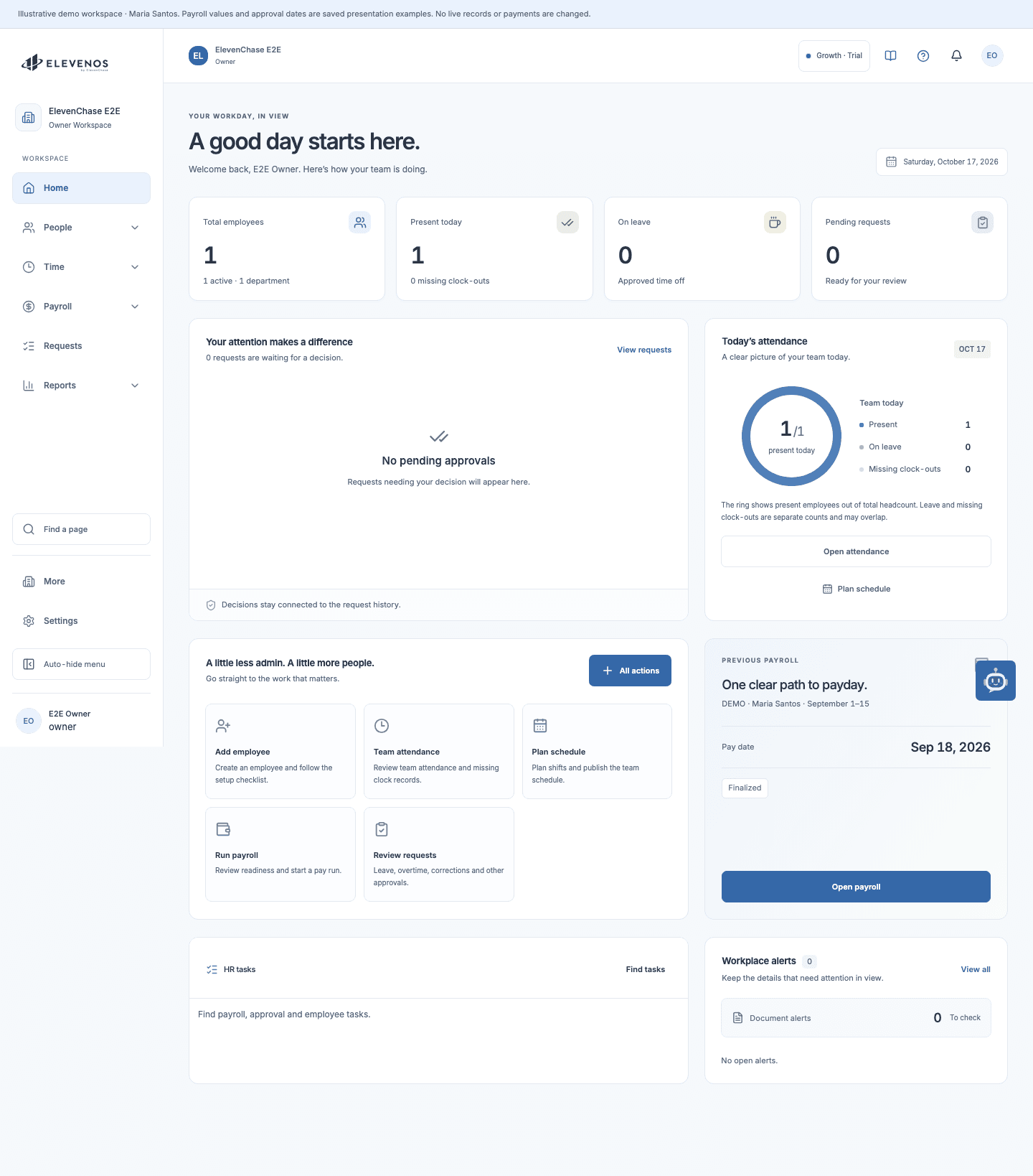 Actual ElevenOS Home screen with sample team metrics, attendance and payroll panels